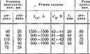 Горелка AWT MIG 500, сварка, сварочное оборудование, горелкисварочные, AWT, MIG-MAG, полуавтоматы, AlfaMag, сварочные материалы