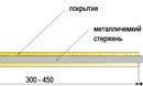 Горелка AWT MIG 500, сварка, сварочное оборудование, горелкисварочные, AWT, MIG-MAG, полуавтоматы, AlfaMag, сварочные материалы