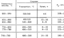 Горелка AWT MIG 500, сварка, сварочное оборудование, горелкисварочные, AWT, MIG-MAG, полуавтоматы, AlfaMag, сварочные материалы